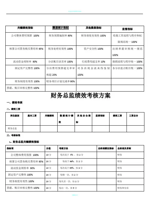 财务总监绩效考核方案