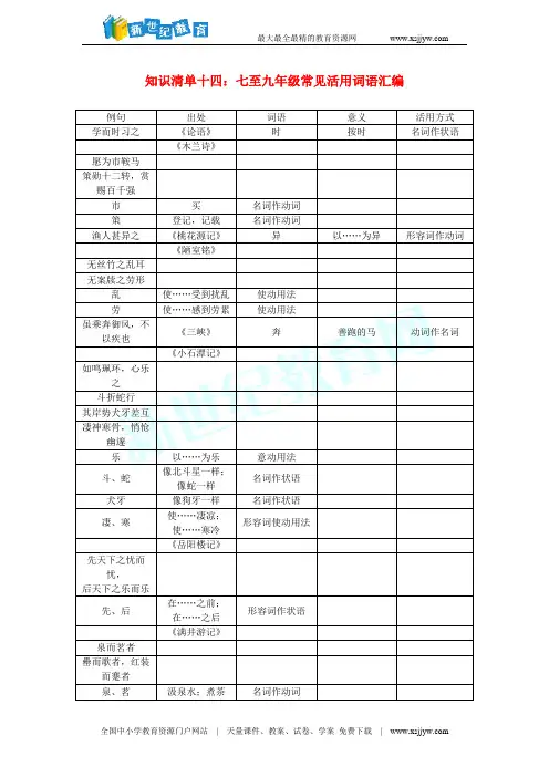 【聚焦中考】(浙江地区)2017年中考语文总复习 知识清单十四 七至