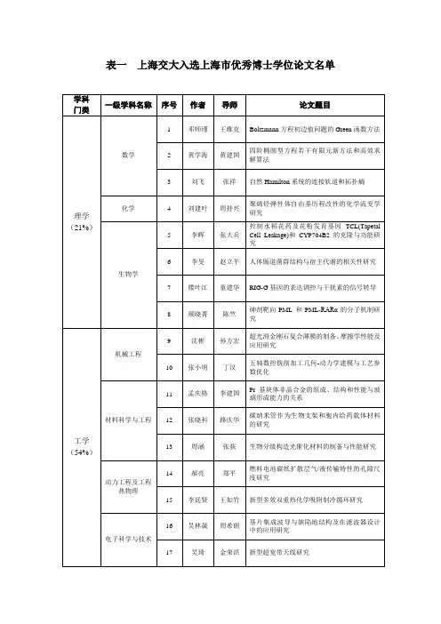 表一  上海交大入选上海市优秀博士学位论文名单