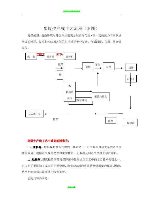 型煤生产线工艺流程