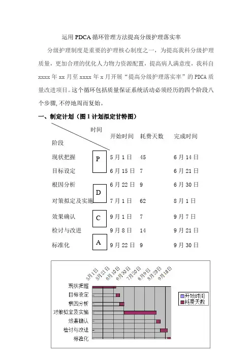 运用pdca方法提高分级护理落实率_图文