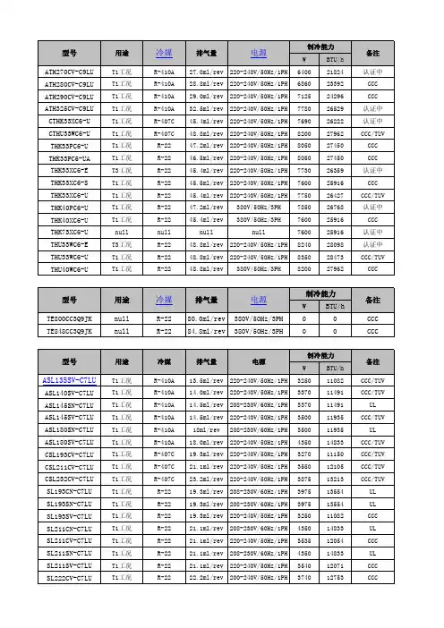 部分压缩机参数
