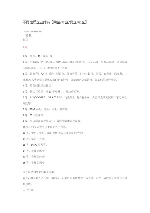 企业排名
