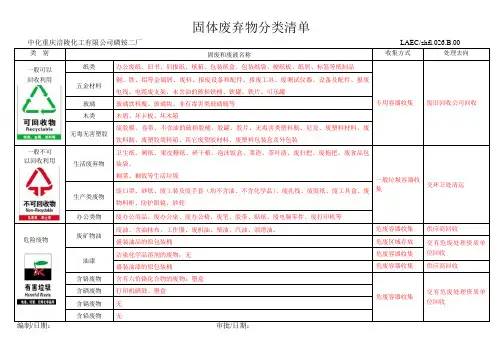 固体废弃物分类清单