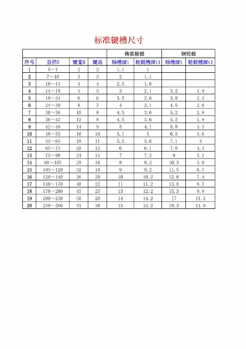 标准键槽尺寸
