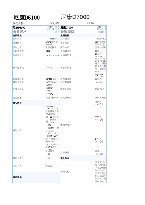 尼康机身对照表