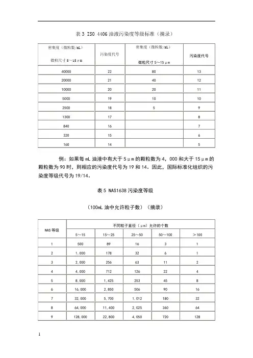 NAS等级标准