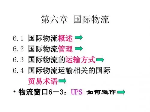 第六章 国际物流