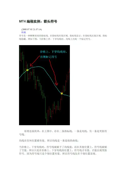 MT4编程实例：箭头符号