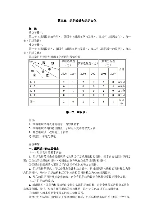 人力资源管理专业知识与实务讲义第3～4章