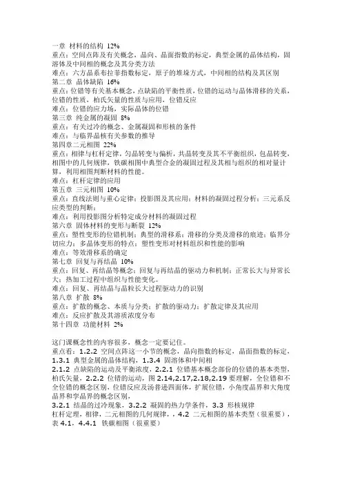 材料科学基础考试大纲
