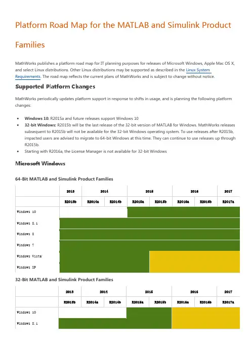 Platform Road Map for the MATLAB and Simulink Product Families[2013-2017]