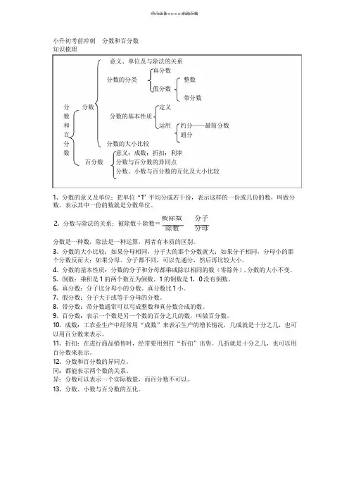 小升初考前冲刺  分数和百分数