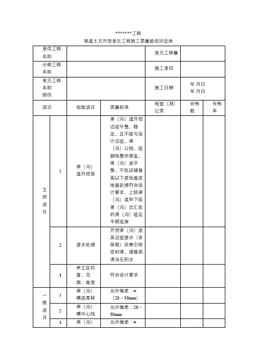 水利工程水渠灌溉排水质量评定表