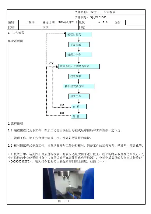 CNC作业指导书 2