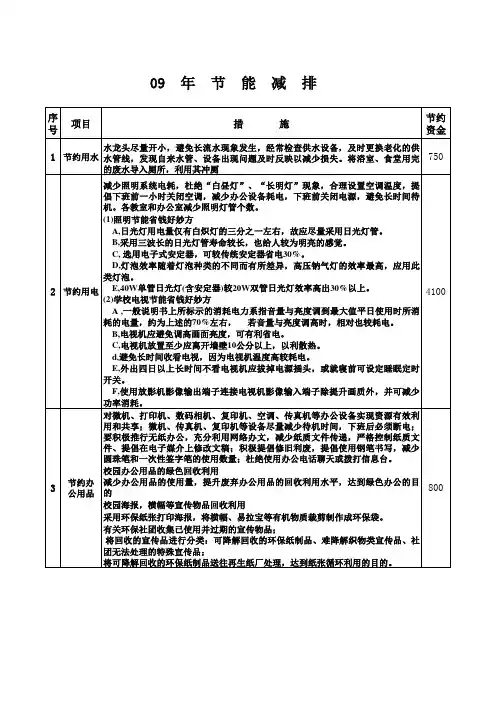 节能对照表09