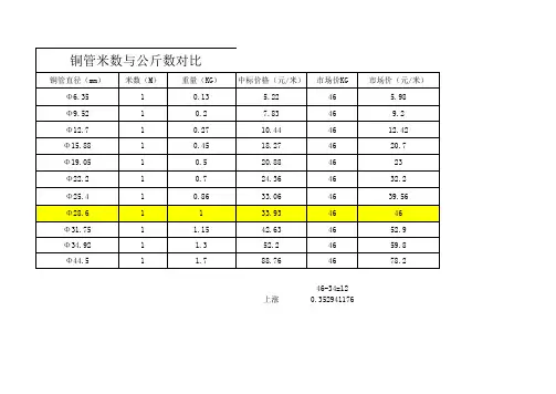 铜管米数与重量对比