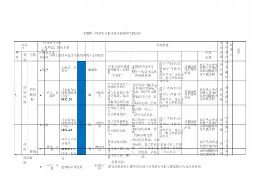 风险辨识管控清单