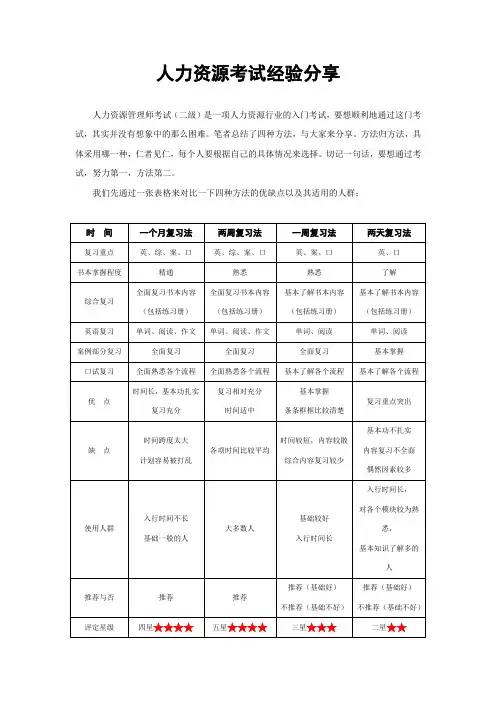人力资源考试(二级)经验分享