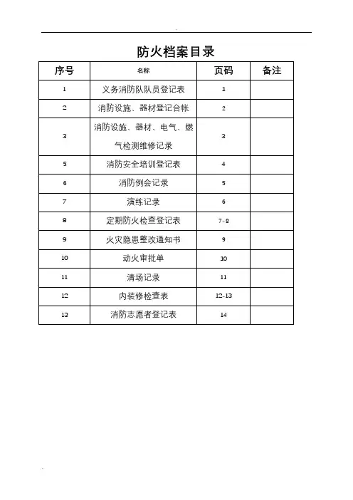 幼儿园消防检查各种表格记录