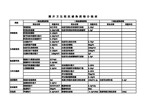 抗感染药分类