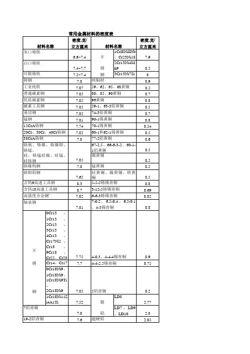 常用金属比重表一览