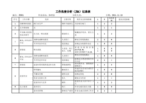 工作危害分析JHA