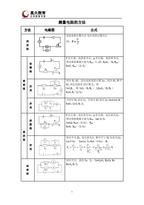 测量电阻的方法(总结)---初中物理