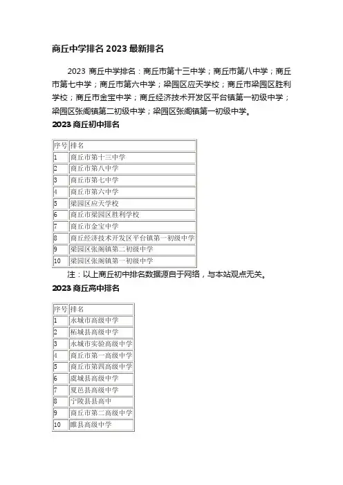 商丘中学排名2023最新排名