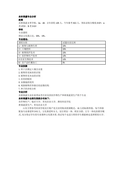 青岛春季高考,农林果蔬专业考试内容