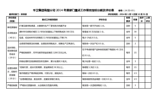 2014年度部门重点工作绩效指标分解及评价表(采供部)