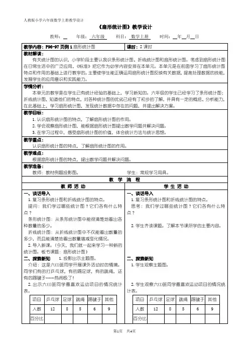 扇形统计图 2