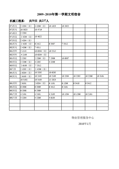 2009-2010学年第一学期文明宿舍