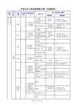 市政公用工程试验检测方案
