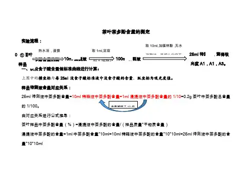 茶叶茶多酚含量的测定