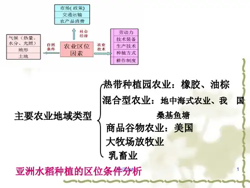 工业区位因素与工业地域联系