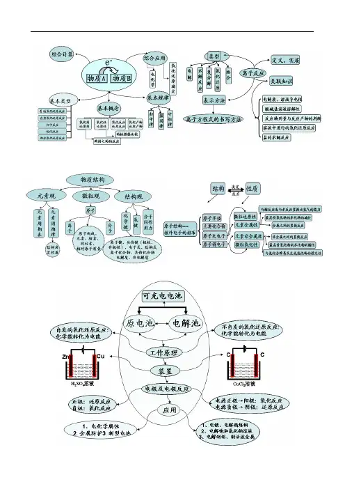 2012年高考化学主干知识网络图(精华)
