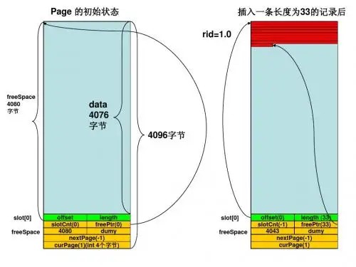 ubase项目part2部分 pageC