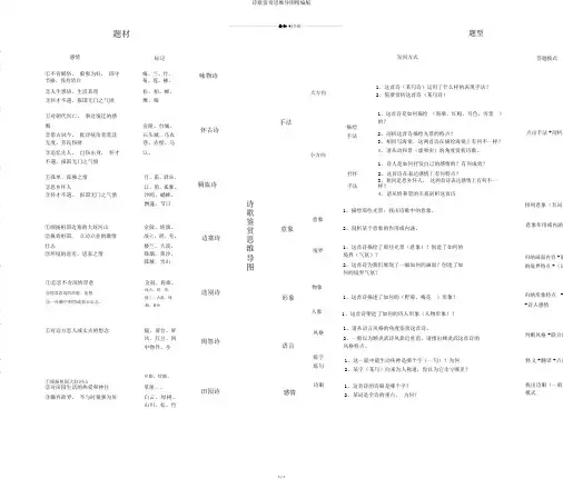 诗歌鉴赏思维导图精编版