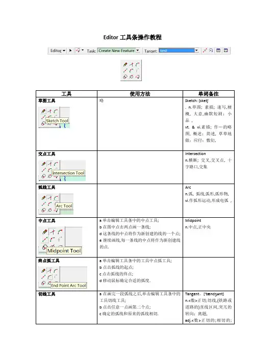 arcgis Editor工具条操作教程
