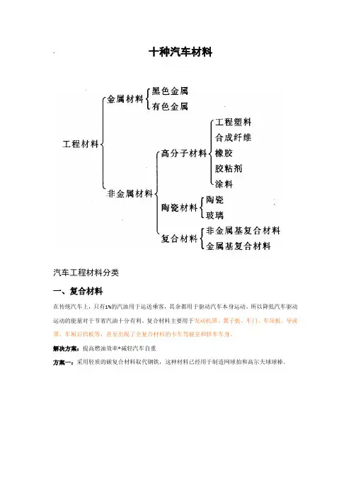 汽车工程材料分类