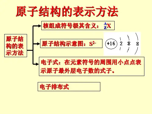 电子式_结构式