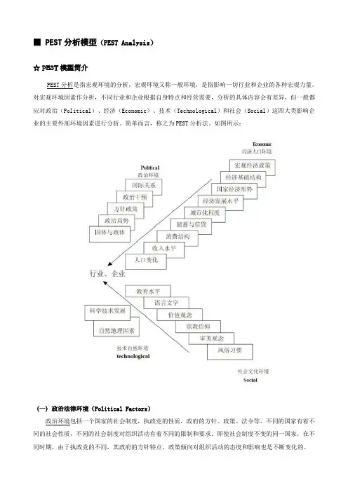 PEST分析模型