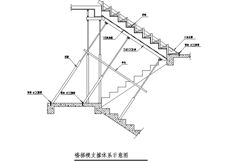 楼梯模板支撑体系示意图(CAD)