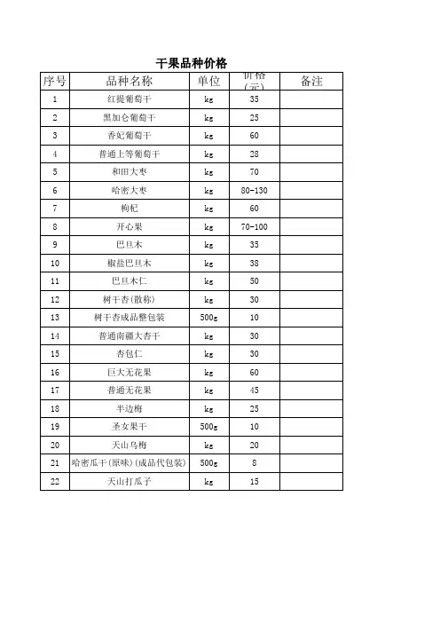 干果价格
