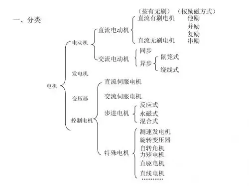 电机的分类