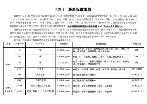 环保rohs 2.0标准