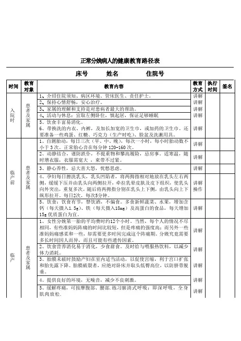 正常分娩(1)