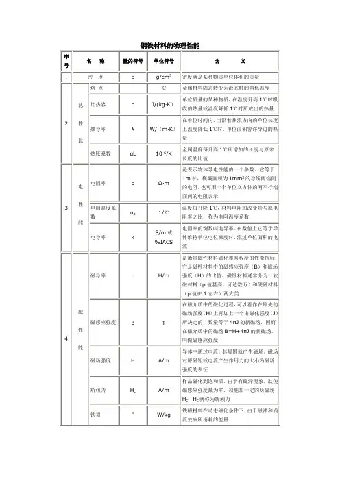 钢铁材料的物理性能