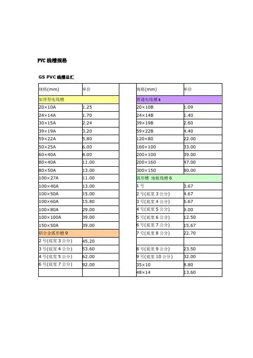 PVC线槽规格